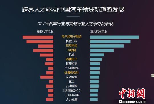 汽车厂人口_重庆新能源车将再添一品牌,9月试生产