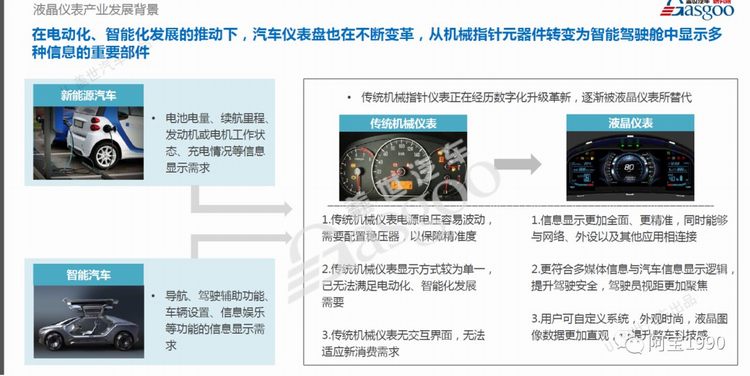 一篇就够,带你读懂智能座舱-资讯聚焦-东风汽车集团有限公司