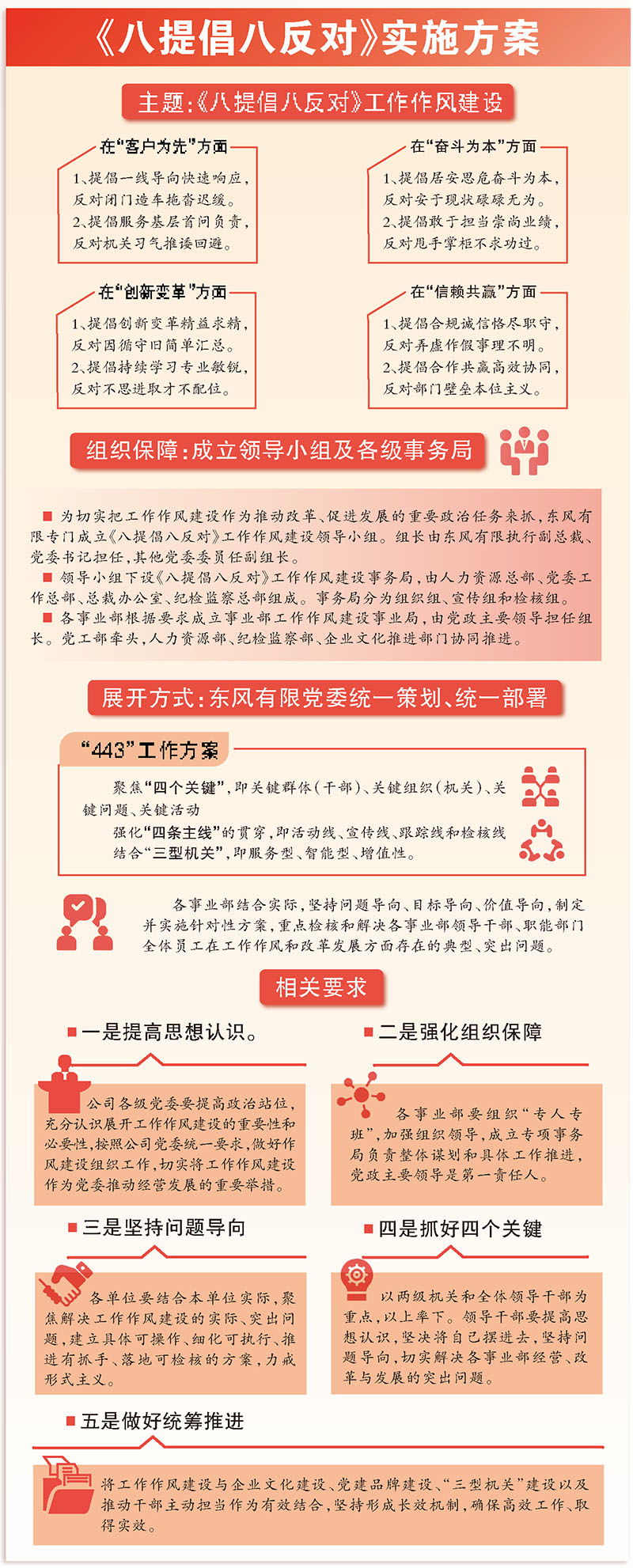 东风有限启动《八提倡八反对》工作作风建设