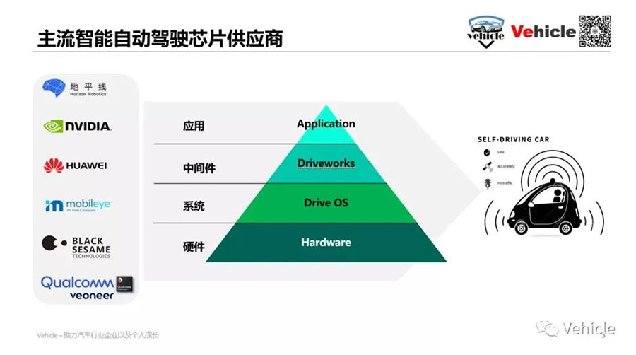 智能自动驾驶六大主流车载芯片及其方案-资讯聚焦-东风汽车集团有限公司
