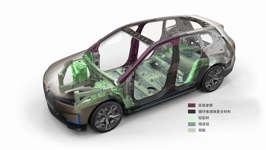 BMW IX NCAP 2021-bmw-ix3-battery-design